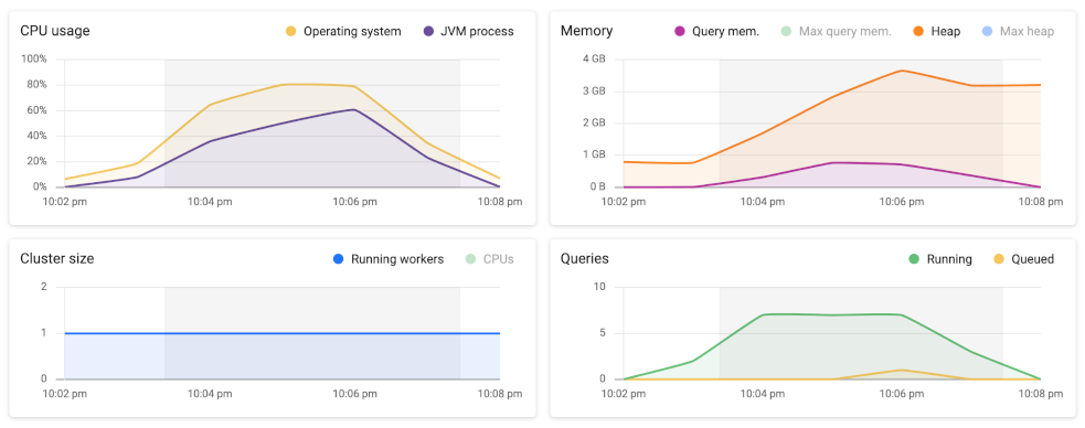 Query cluster resources