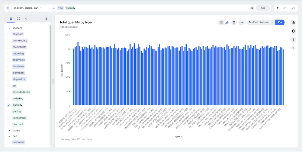 Image depicting a ThoughtSpot bar chart