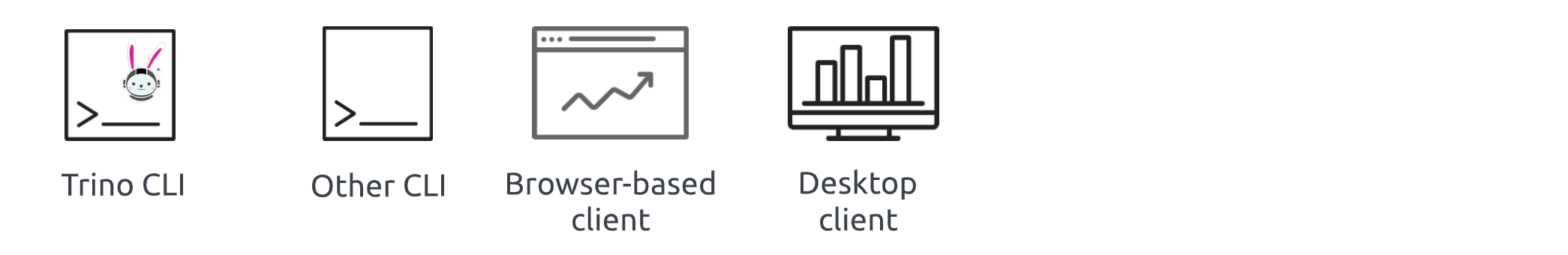 Icons depicting SQL clients