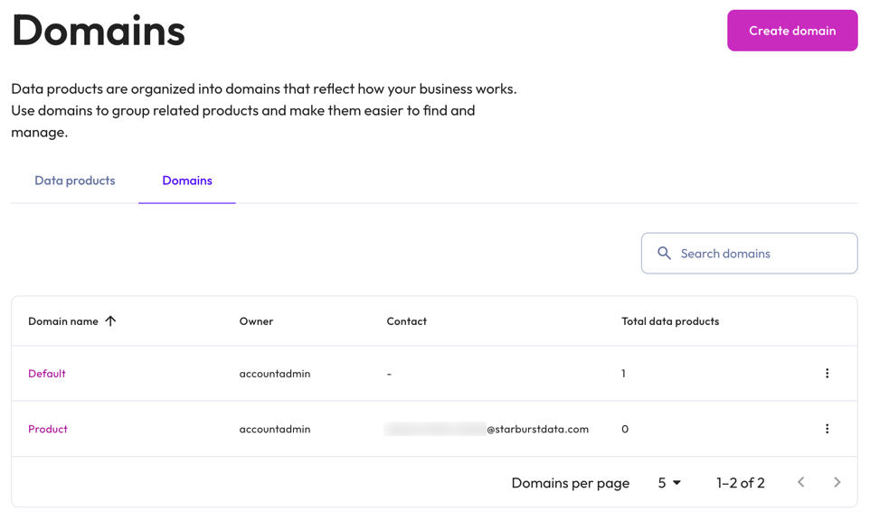 Data products domains tab
