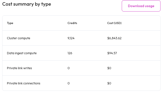 Image of the cost summary by type in usage and billing